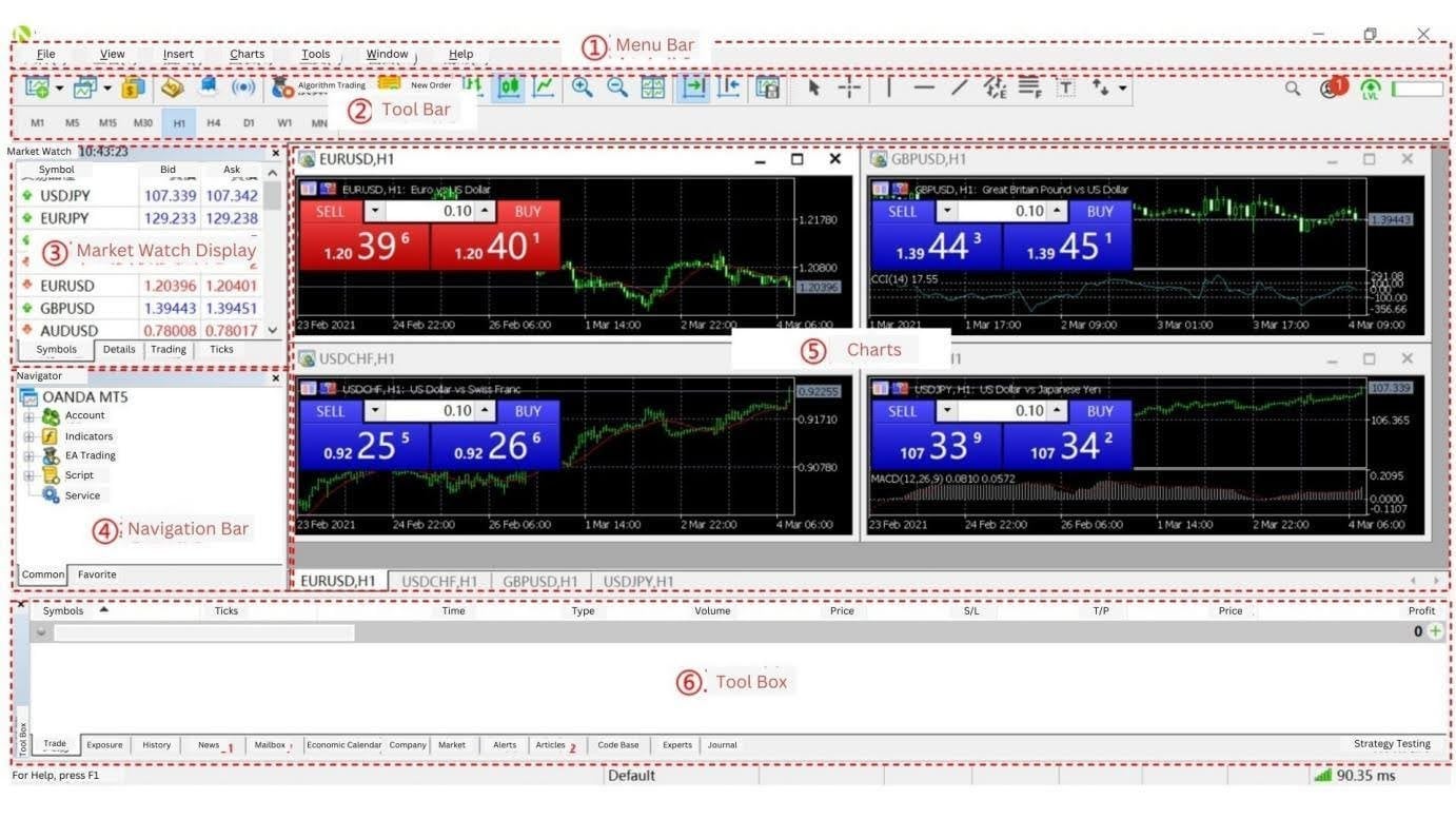 MetaTrader4软件界面